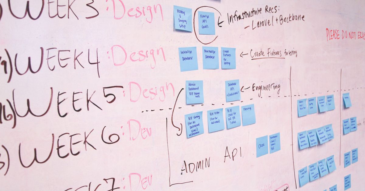 A detailed project timeline featuring design and development phases on a whiteboard with sticky notes.